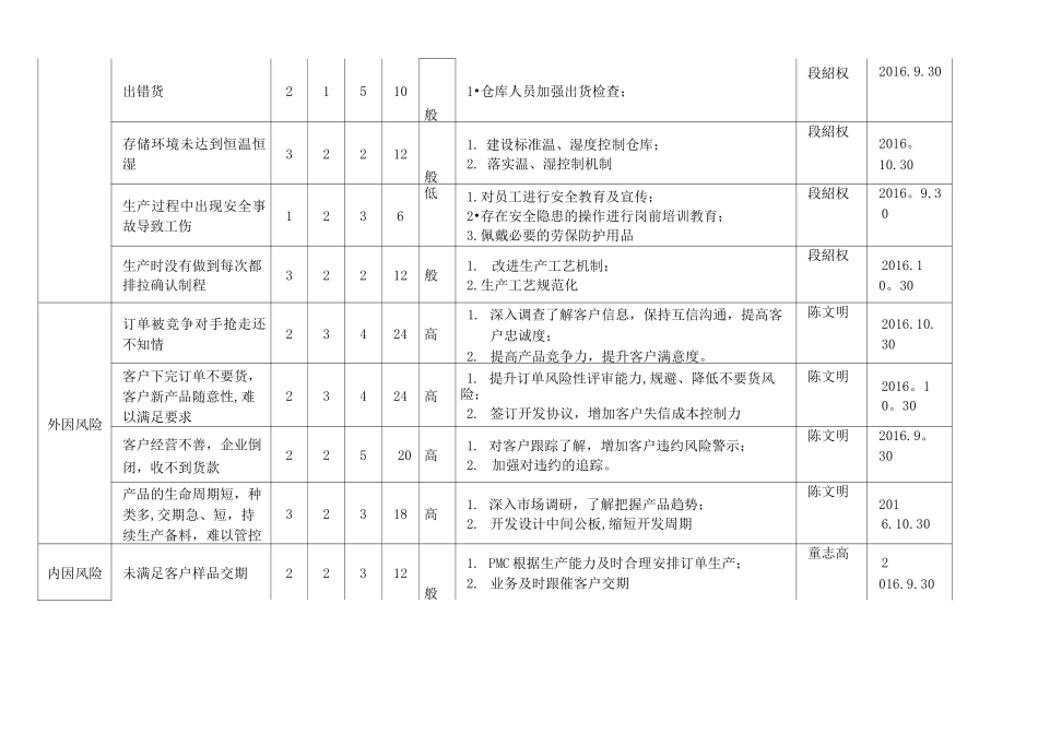 风险识别、评价及应对措施表---STW_第3页