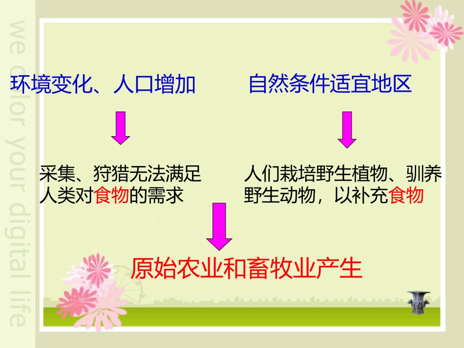 第一课第二课时走访原始的农业聚落_第3页