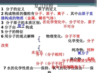 原子的构成(一）
