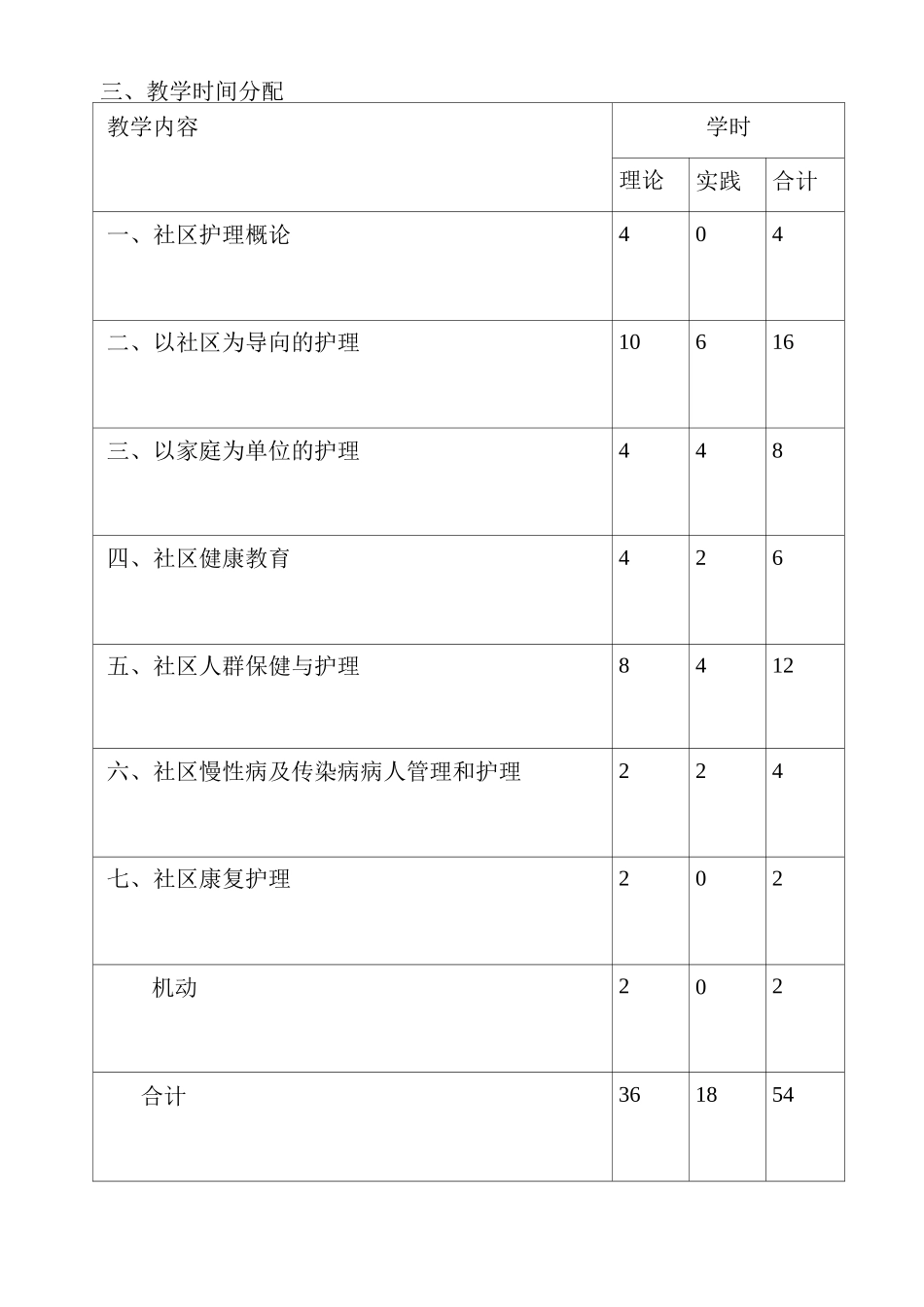 社区护理教学大纲_附件_第2页
