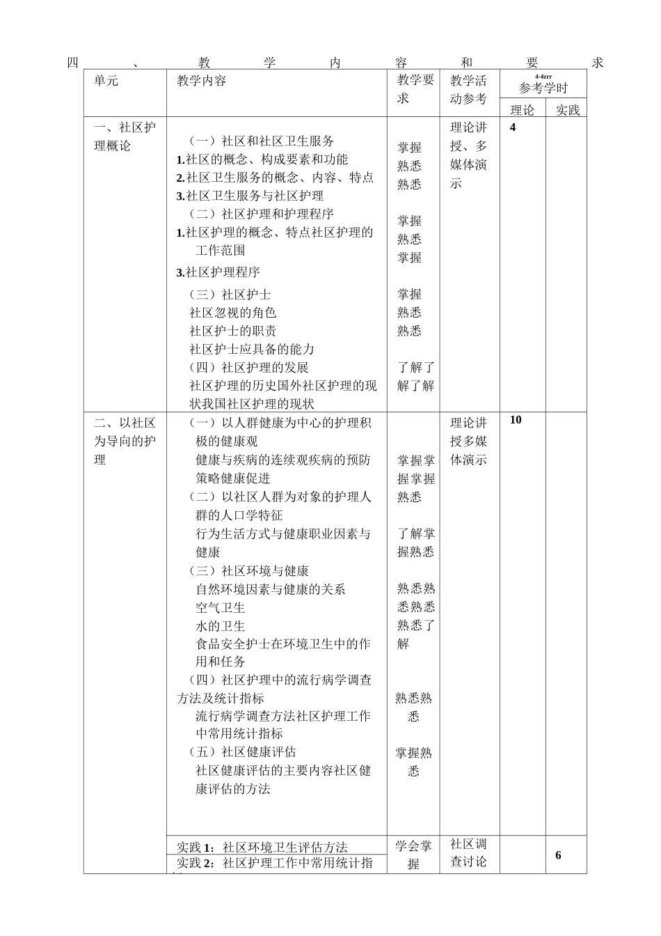 社区护理教学大纲_附件_第3页