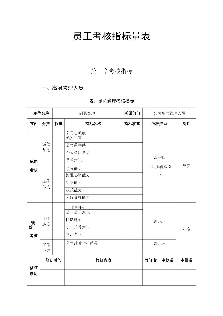 员工考核指标量_第1页