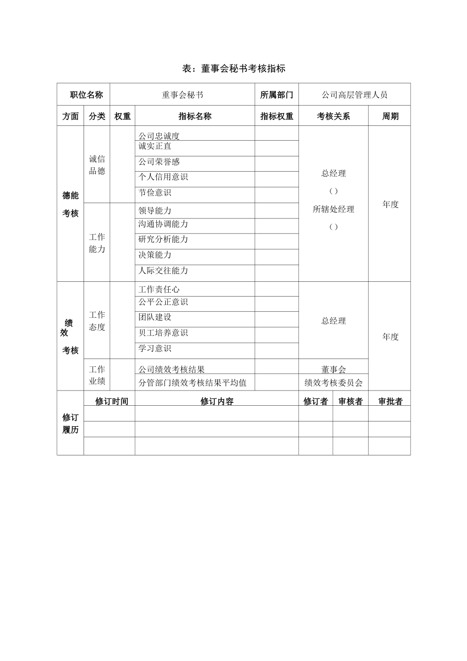员工考核指标量_第2页