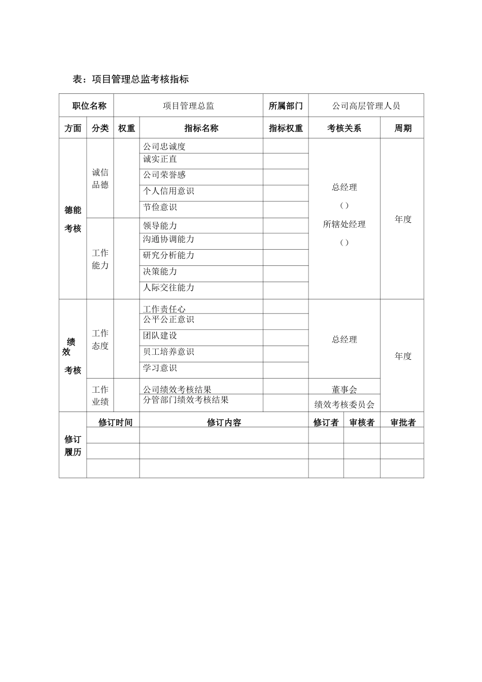 员工考核指标量_第3页