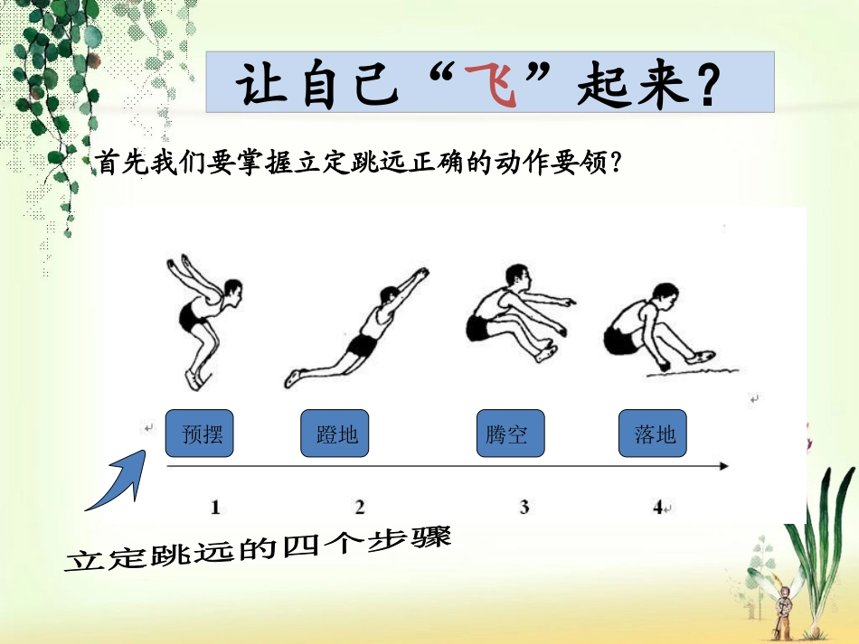 立定跳远课件 (2)_第3页