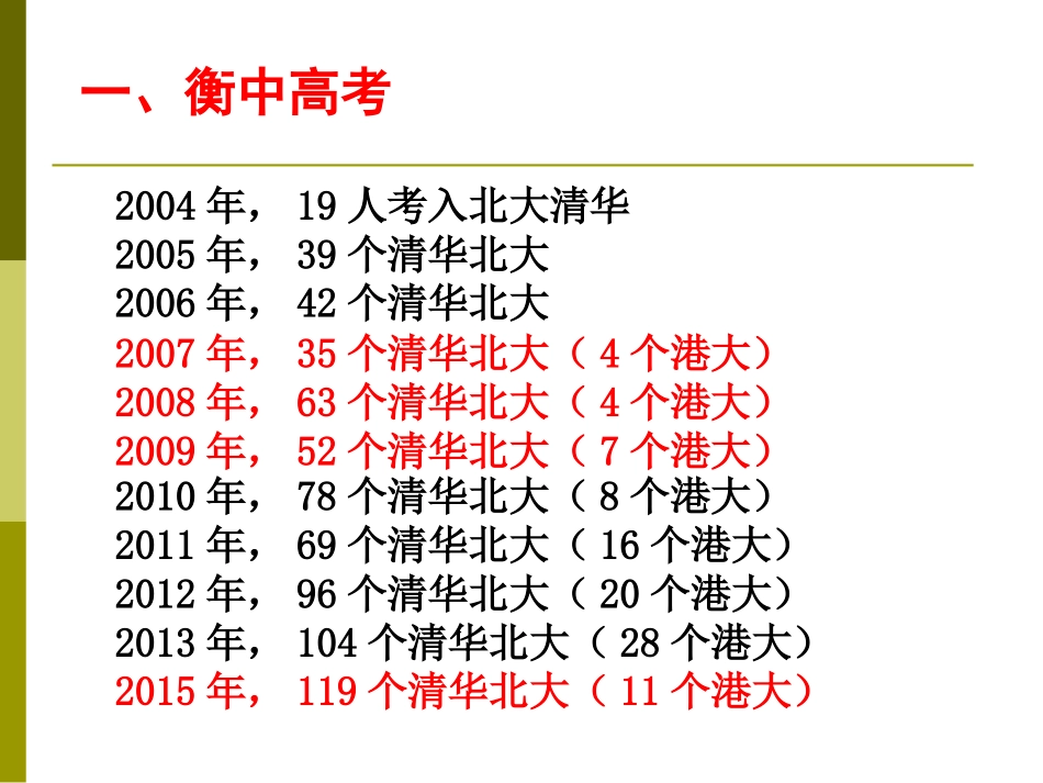 学习衡中，反思自己，超越自己_第2页