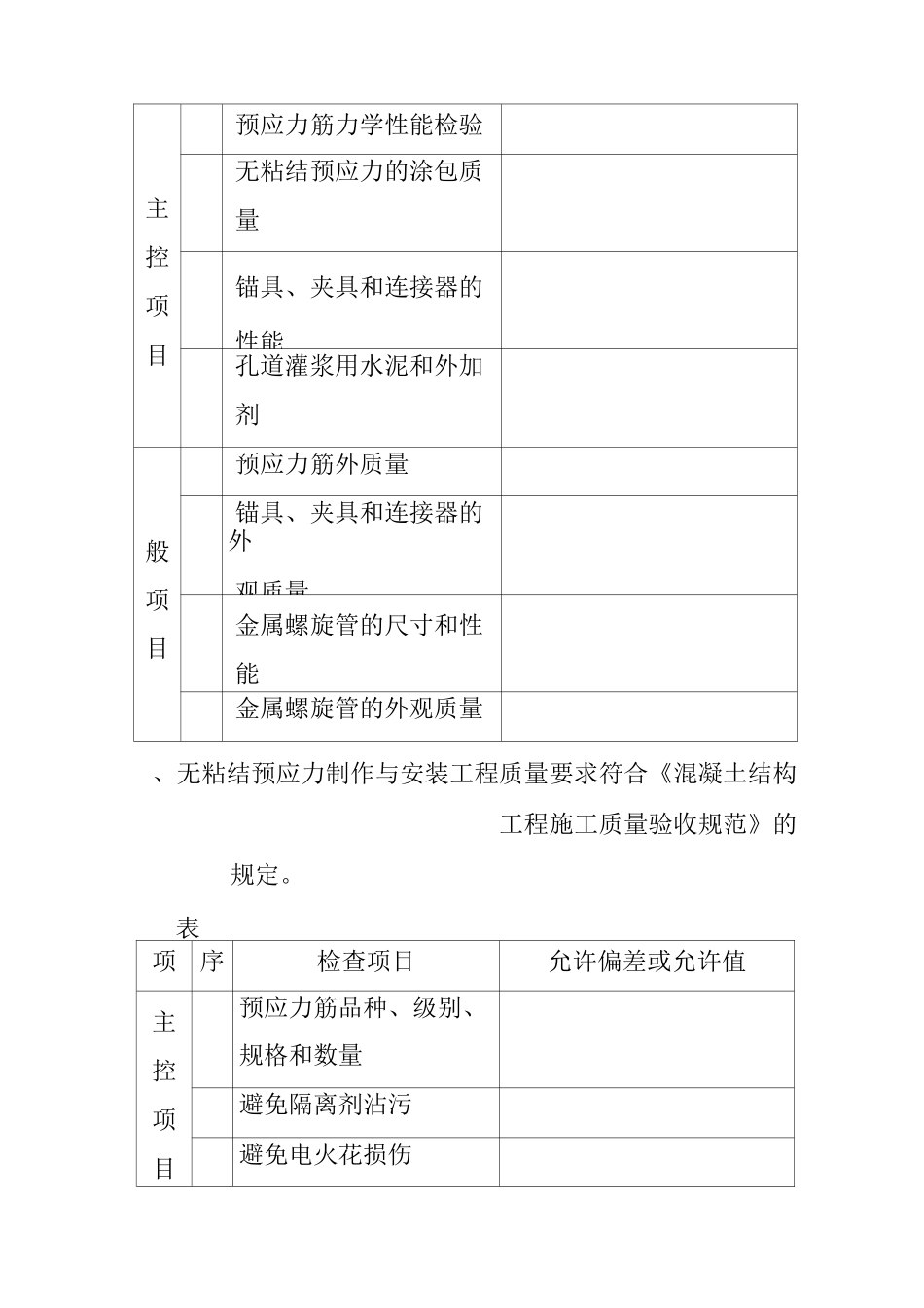无粘结预应力工程技术和标准_第2页