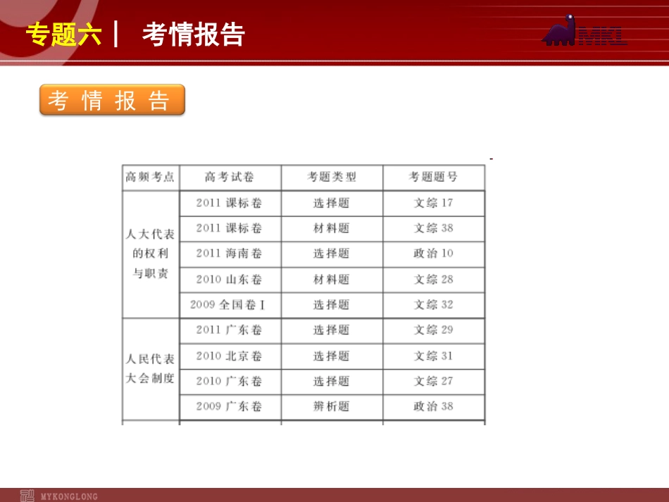 2012届高考新课标政治二轮复习方案课件：专题6　发展社会主义民主政治_第2页