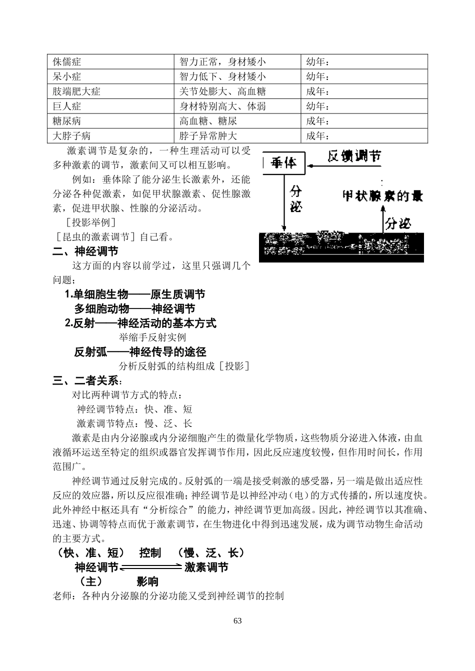 动物生命活动的调节_第2页