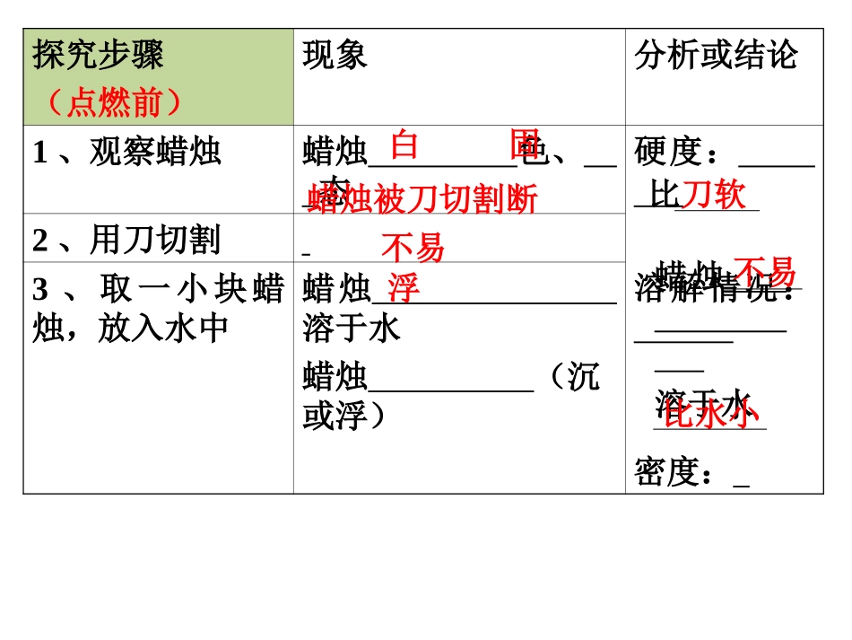 化学是一门以实验为基础的科学-_第3页