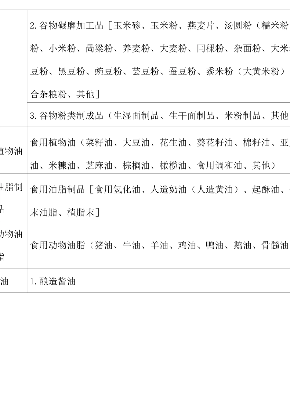 食品食品添加剂类别_第2页