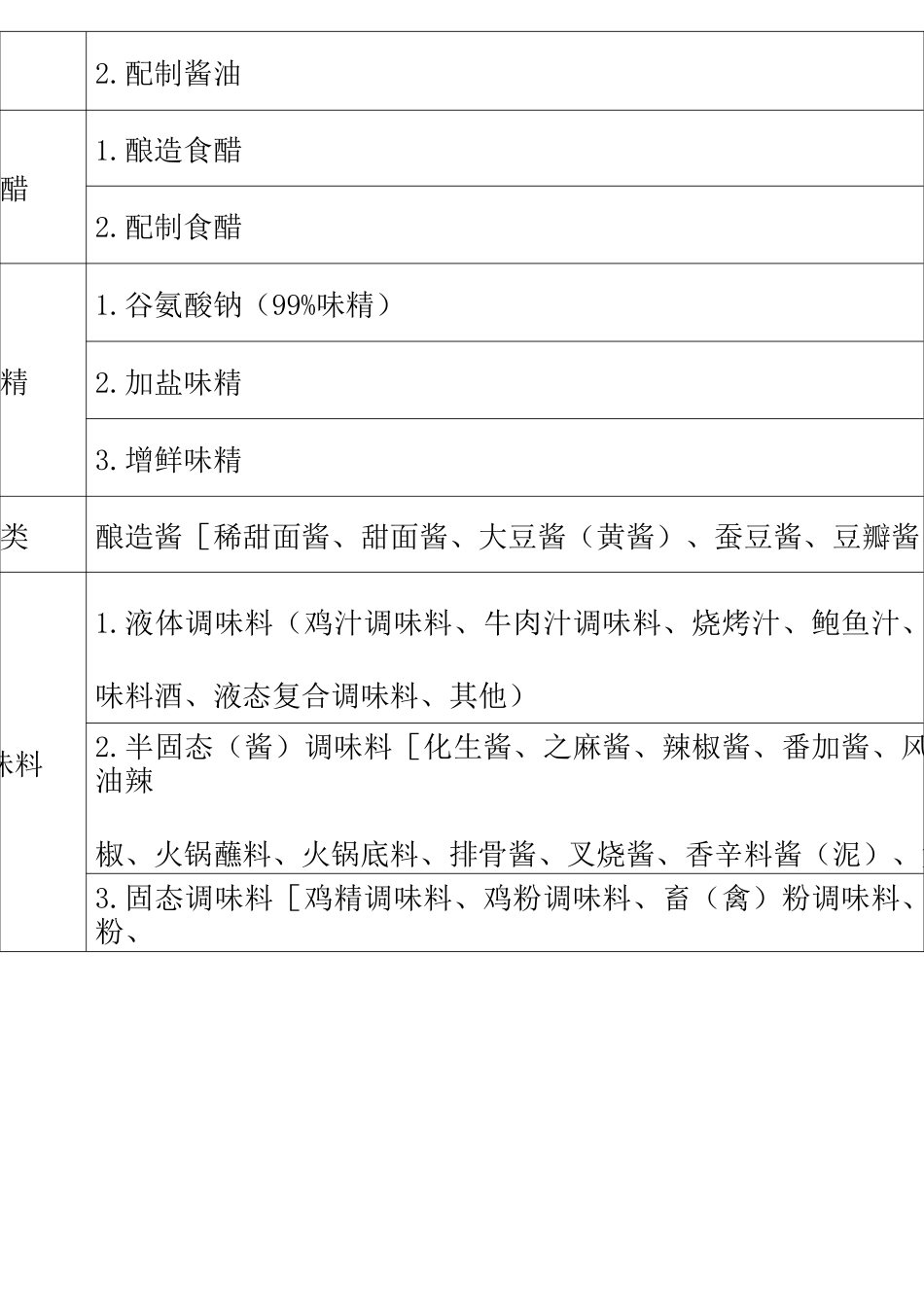 食品食品添加剂类别_第3页