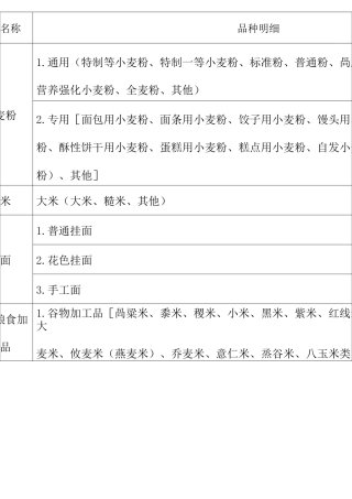 食品食品添加剂类别