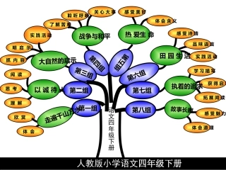 四年级语文下册知识结构图