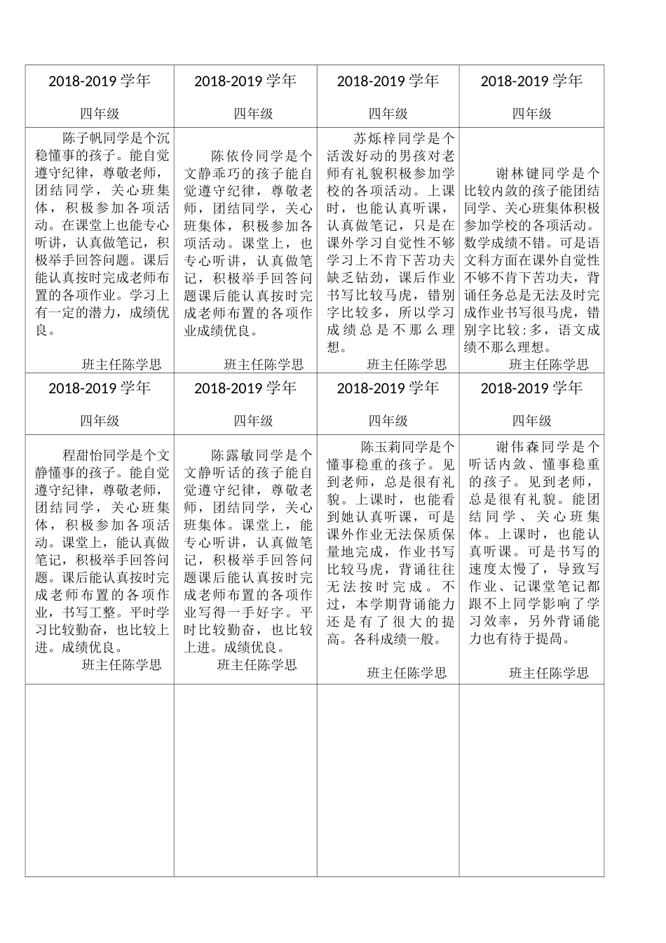 最新最全小学四年级第一学期期末班主任优质评语评价学籍评语学籍卡学籍表学籍册填写模板家庭报告书评语大全_第1页