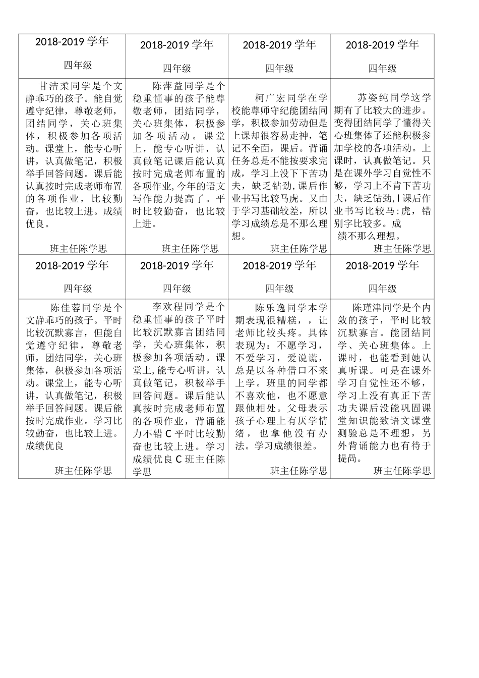 最新最全小学四年级第一学期期末班主任优质评语评价学籍评语学籍卡学籍表学籍册填写模板家庭报告书评语大全_第2页