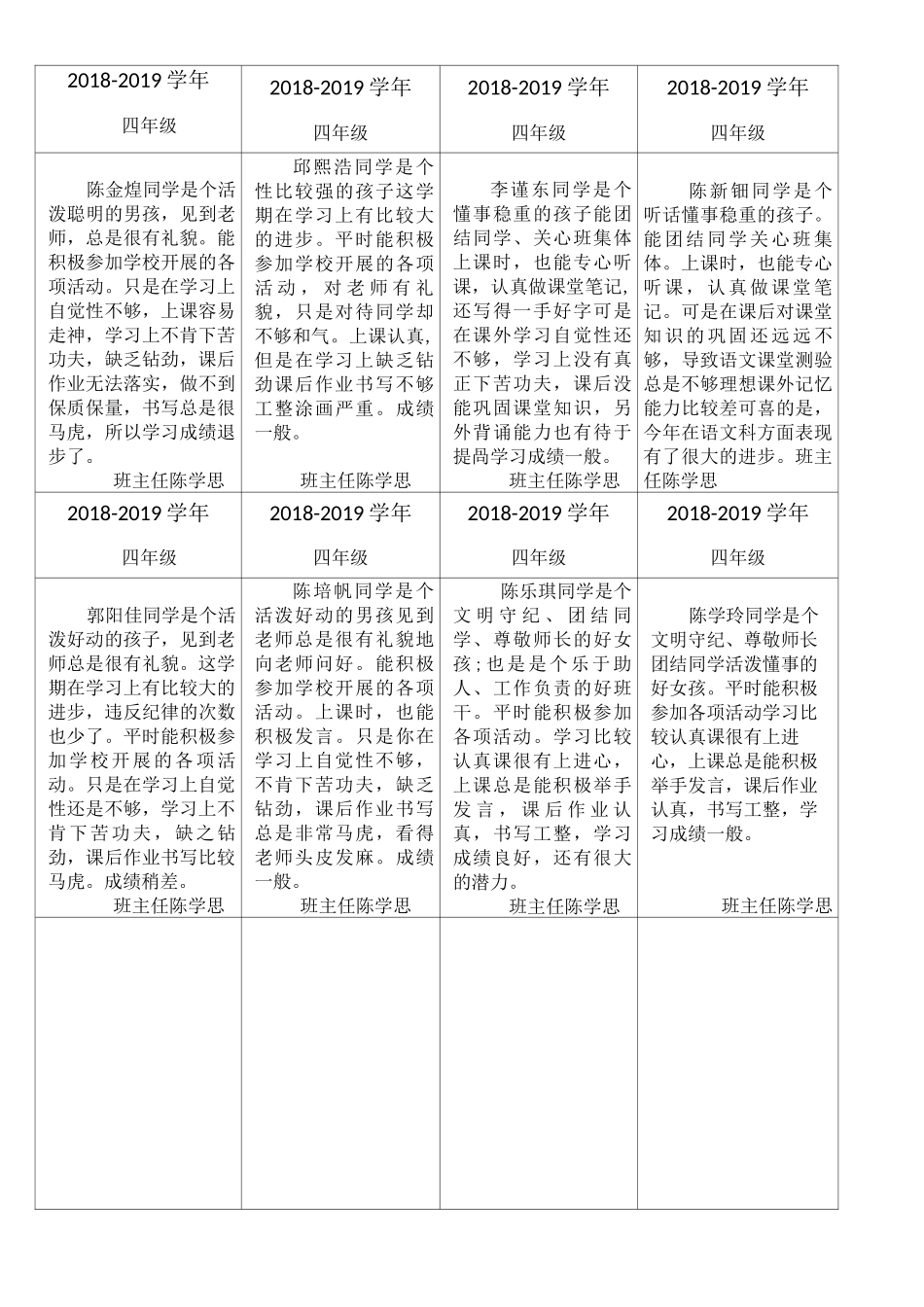 最新最全小学四年级第一学期期末班主任优质评语评价学籍评语学籍卡学籍表学籍册填写模板家庭报告书评语大全_第3页
