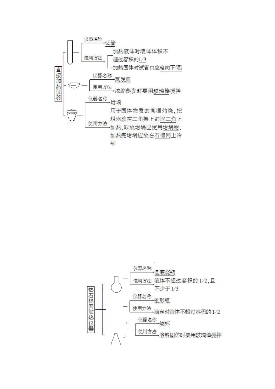 [精品]新高中化学大一轮复习导学案第一章1化学实验的基本方法(一)及答 ..._第2页