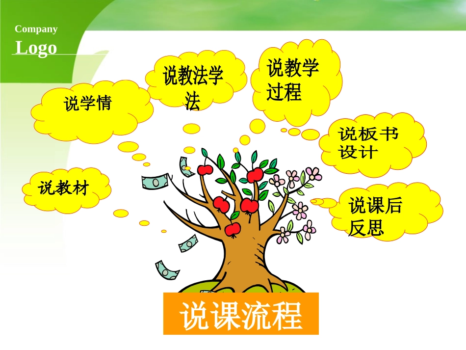 反比例函数说课课件_第2页