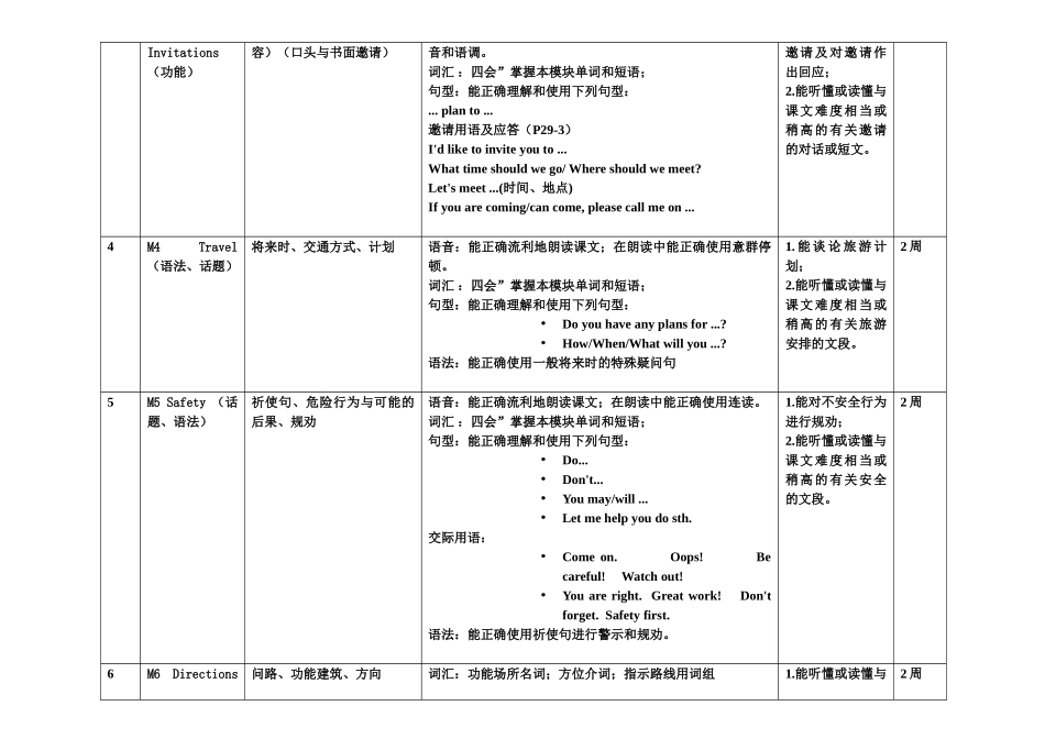 景泰小学2015学年第二学期_英语____学科__五__年级教学计划_第2页
