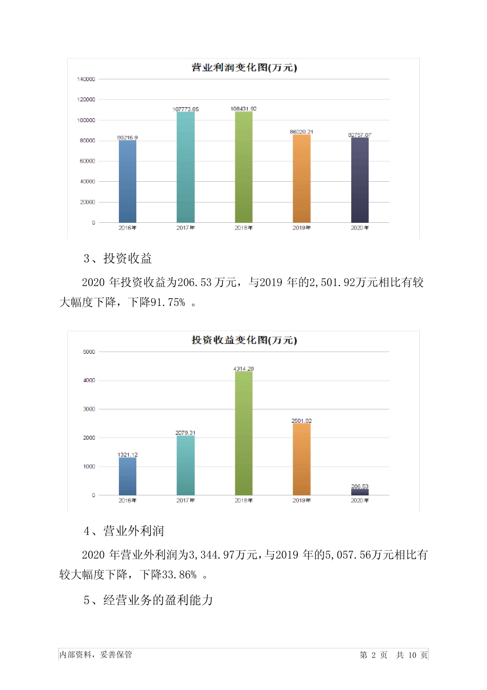 飞科电器2020年经营成果报告_第2页