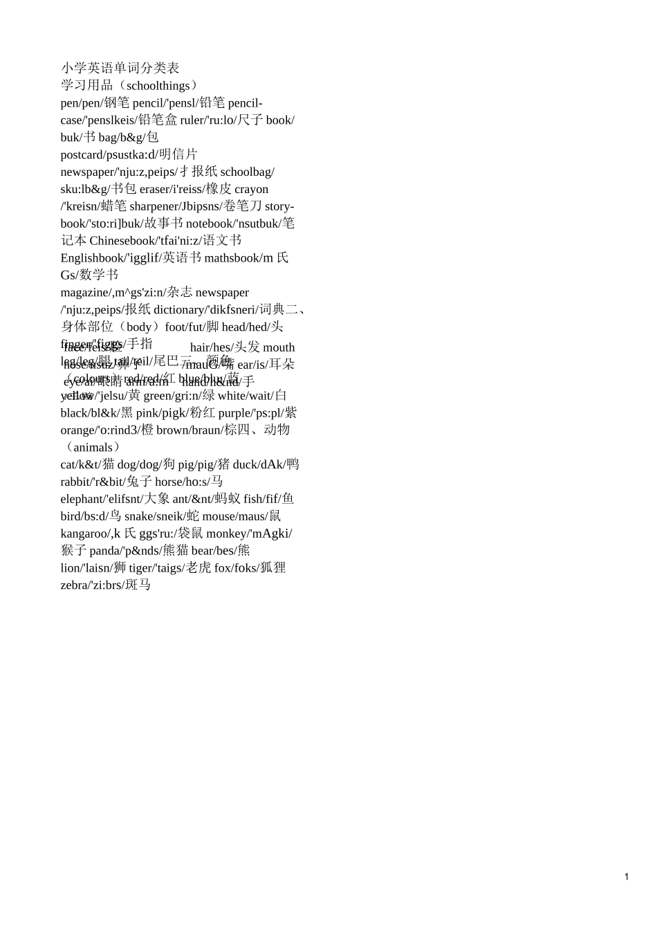 小学英语单词大全分类记忆中英对照(带音标) (1)_第1页