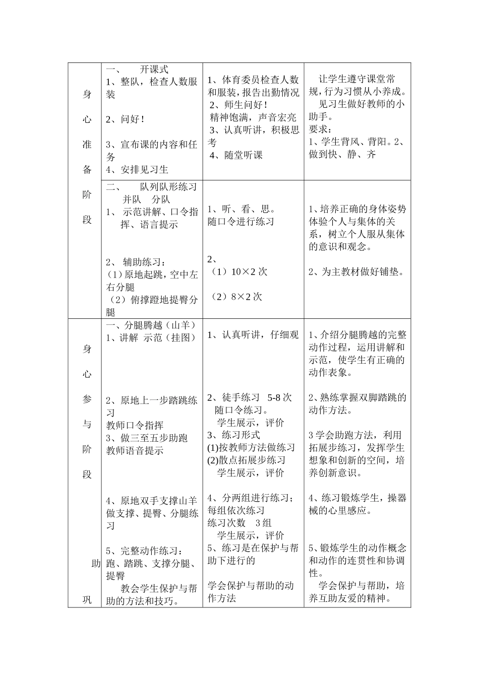 支撑跳跃---分腿腾越山羊(一)__游戏：跳背_第2页