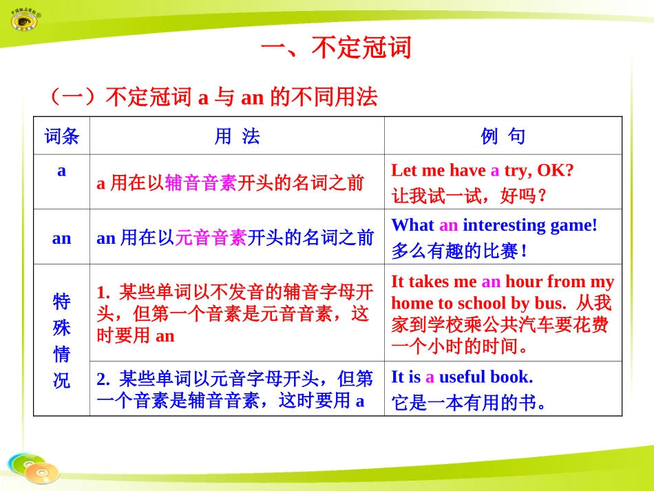 二、冠词课件_第3页
