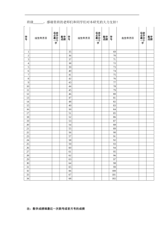 学生数学成绩统计 (2)
