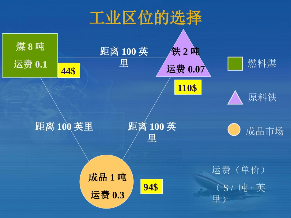 人类生产活动与环境（三）_第2页