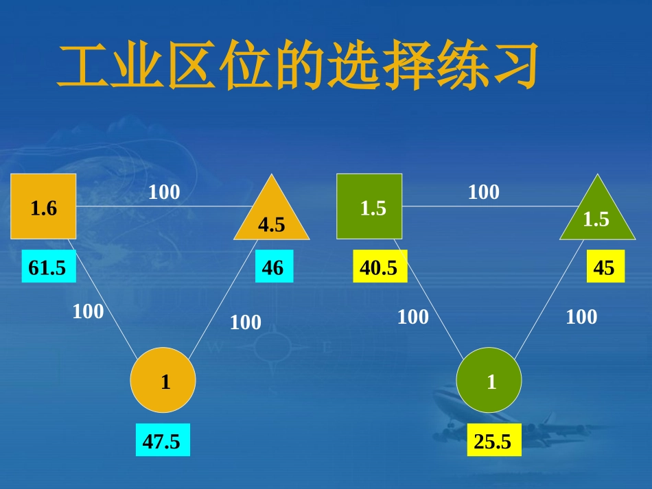 人类生产活动与环境（三）_第3页