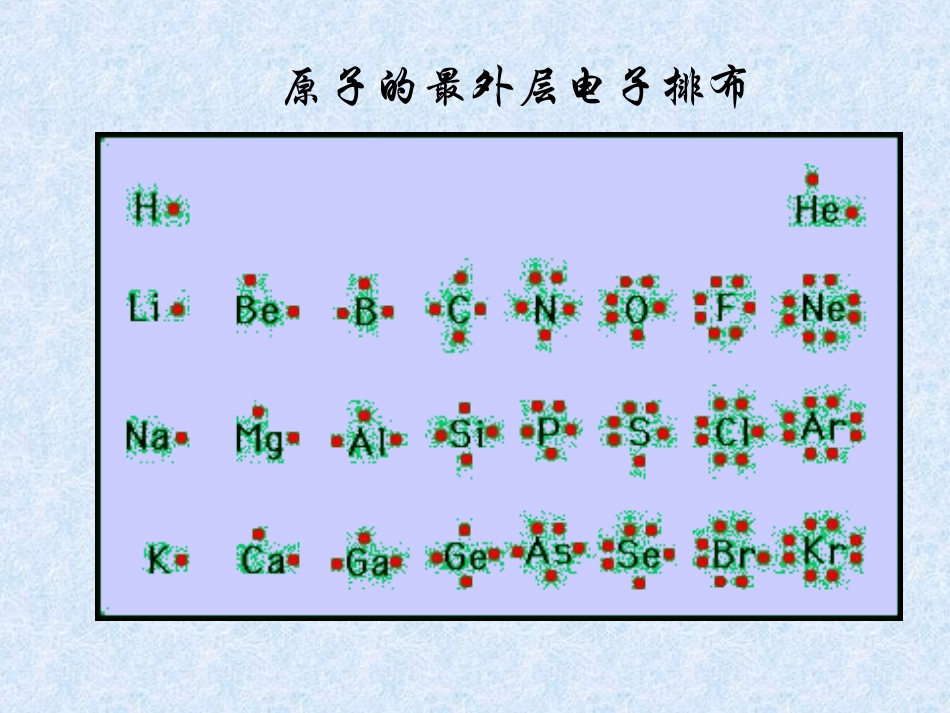 高一第五章元素周期律_第3页