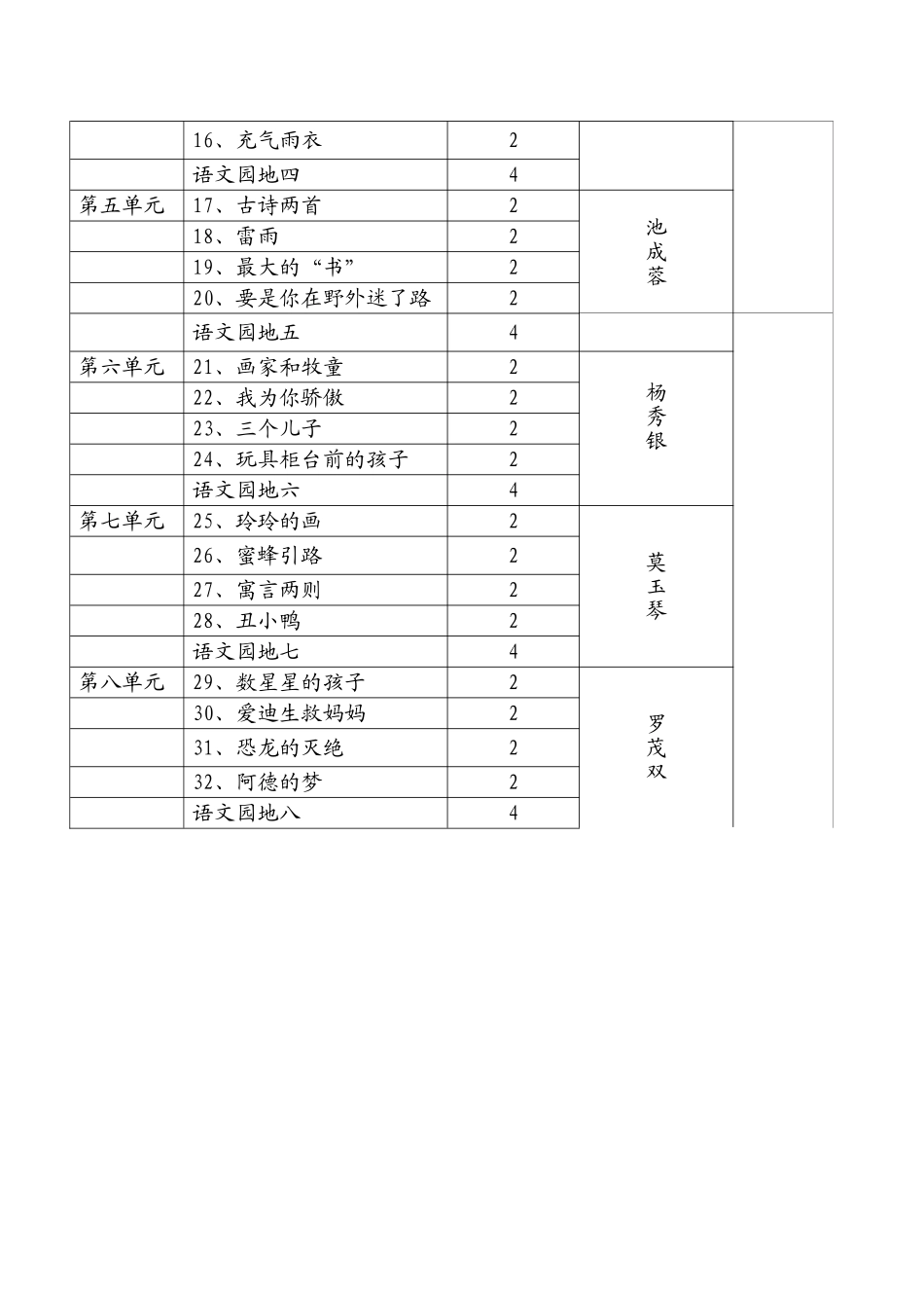 —（下）二年级语文集体备课计划_第3页