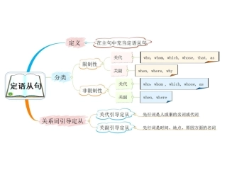 定语从句思维导图（周正）