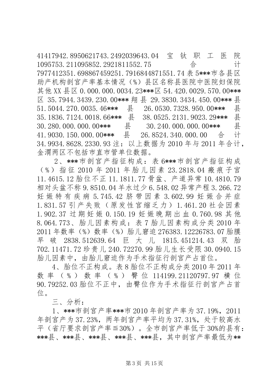 剖宫产率剖宫产率调研报告_第3页