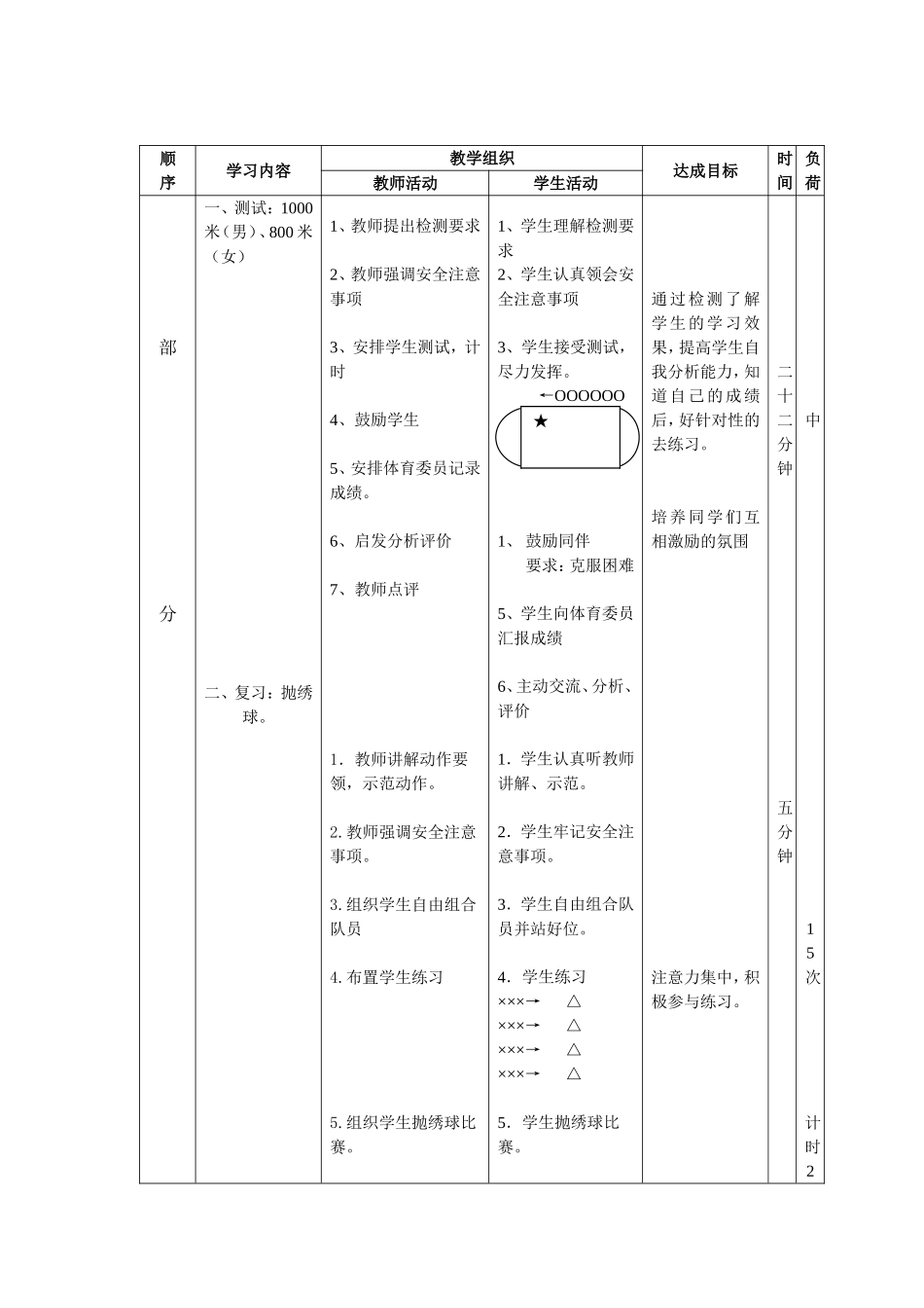 初级中学七年级体育课教案_第2页