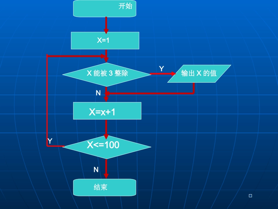 第9课for循环for循环语句_第3页