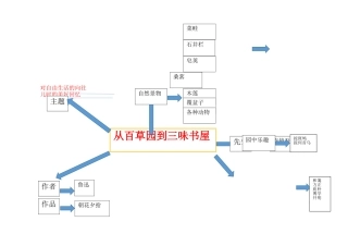 七组思维导图