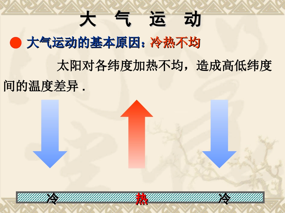 热力环流 (2)_第3页