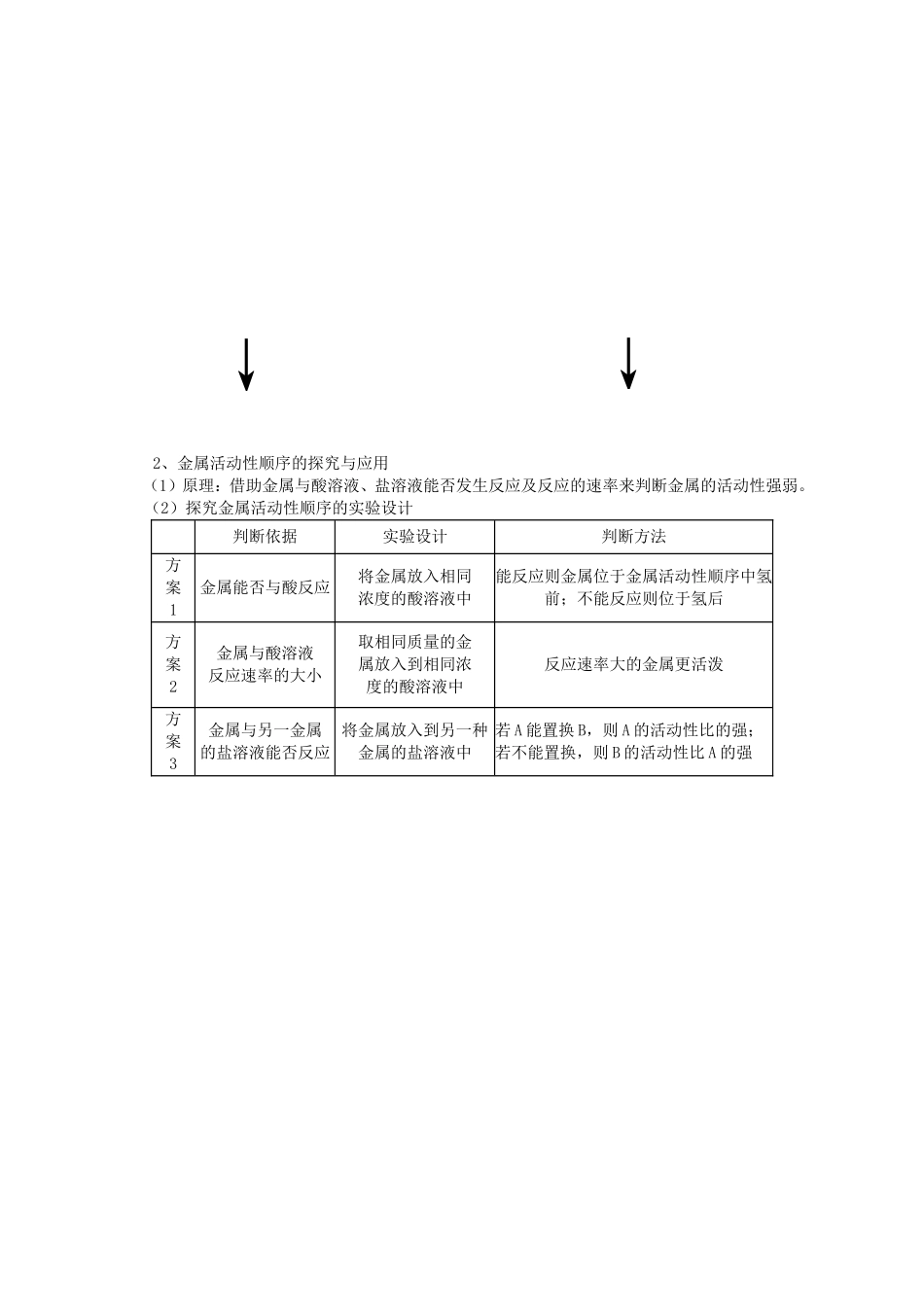 金属和金属材料复习学案_第3页