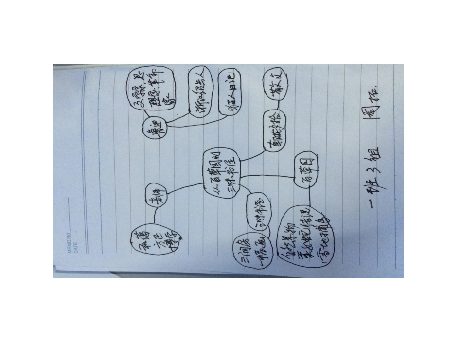 湖滨学校周拓学科思维导图_第1页