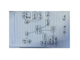 湖滨学校周拓学科思维导图
