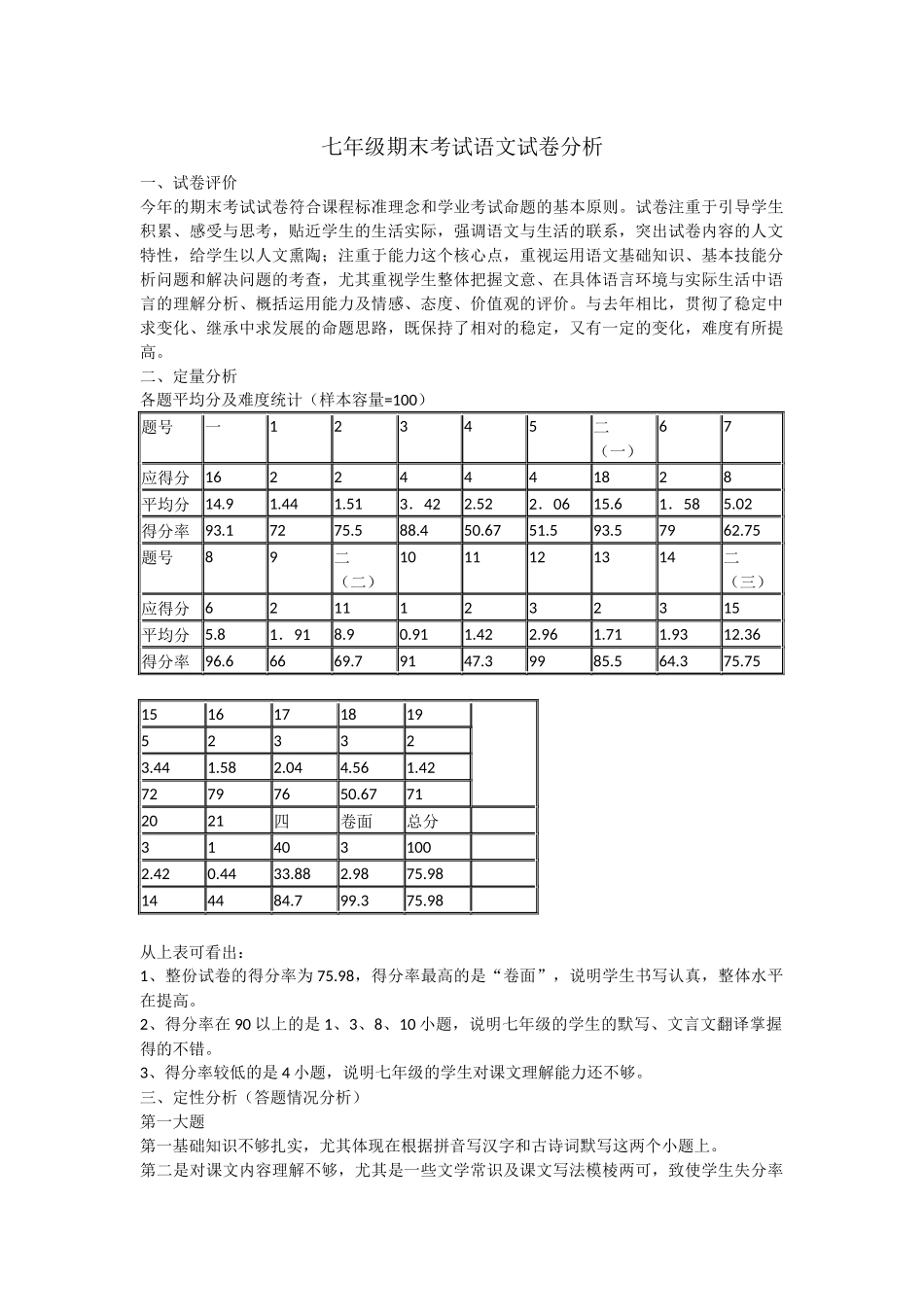 七年级语文期末成绩_第1页
