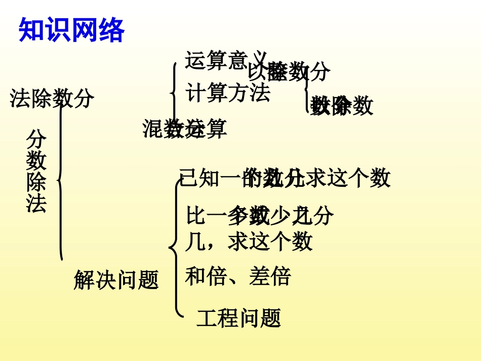 分数除法整理和复习_第2页
