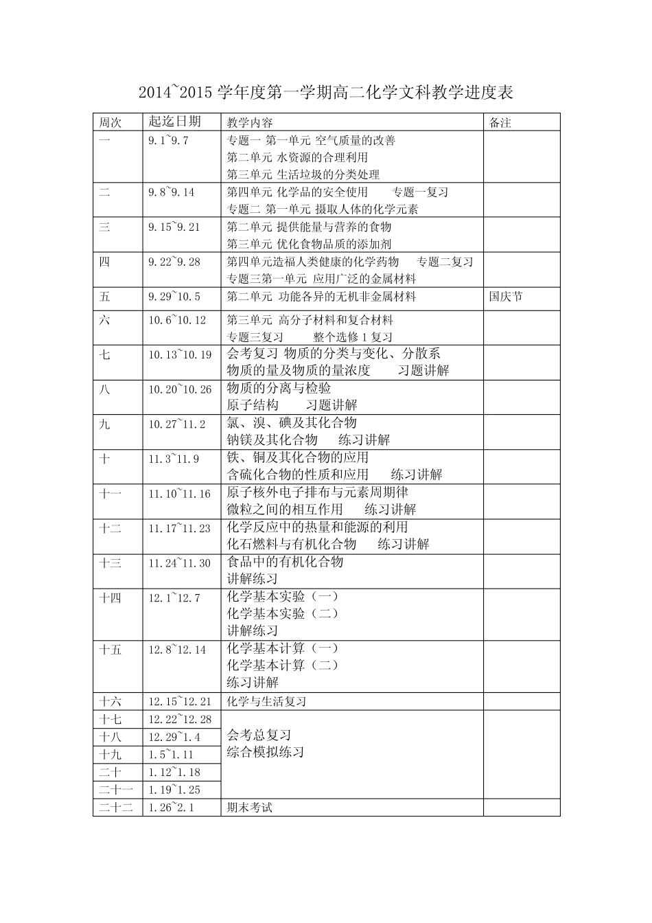 2014~2015学年度苏教高二化学上学期教学计划_第2页
