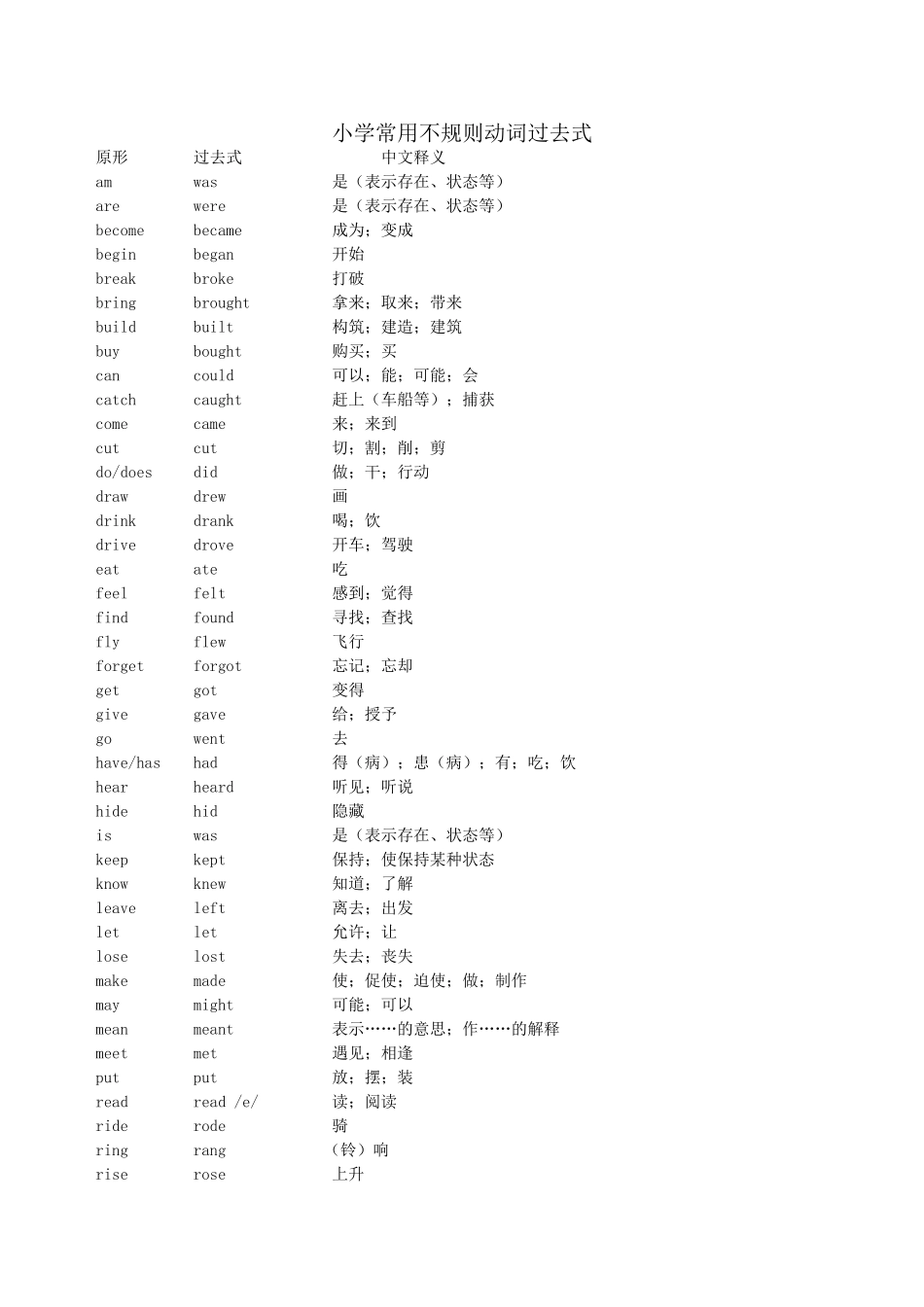 小学英语常用不规则动词过去式_第1页