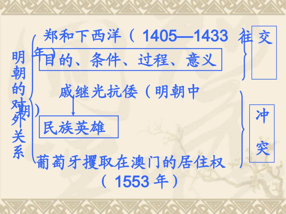 第16课中外的交往与冲突_第2页