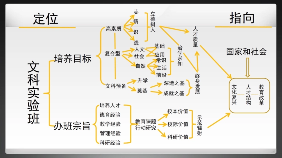 改-人文自主薪火相传 ()_第3页