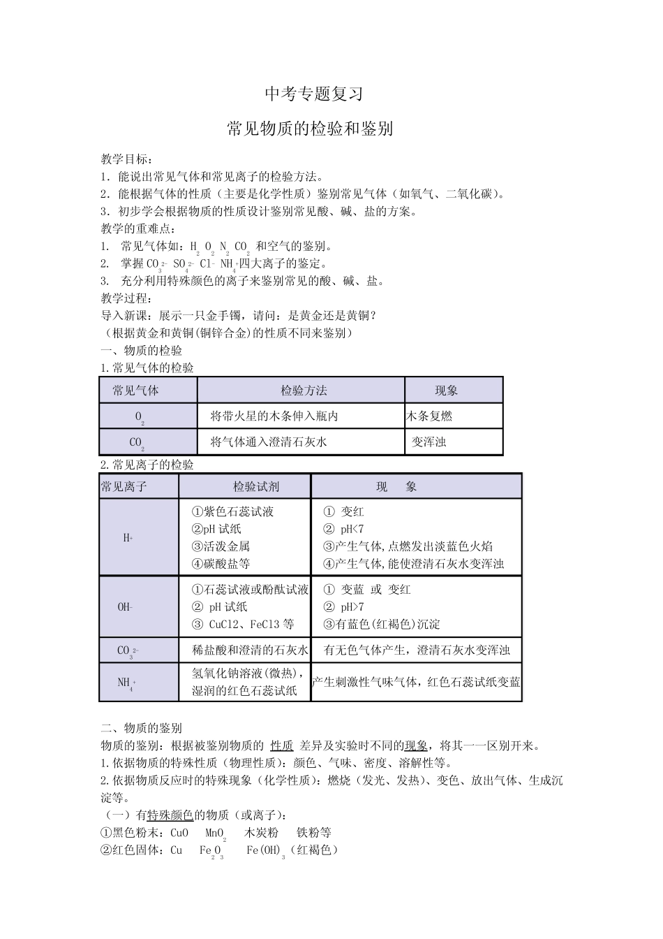 化学人教版九年级下册常见物质的检验和鉴别 _第1页