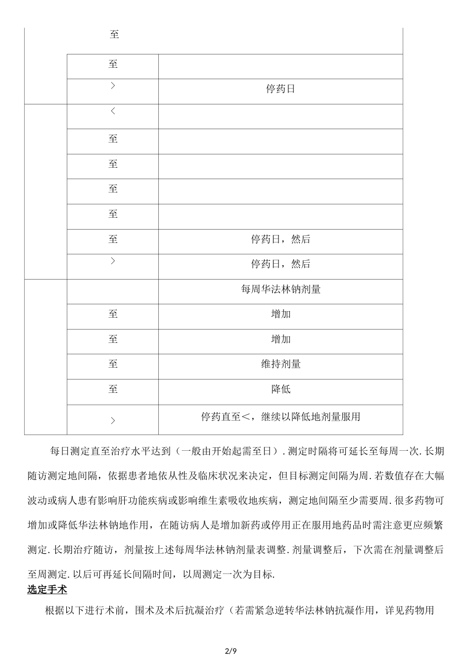 华法林药物说明书_第2页